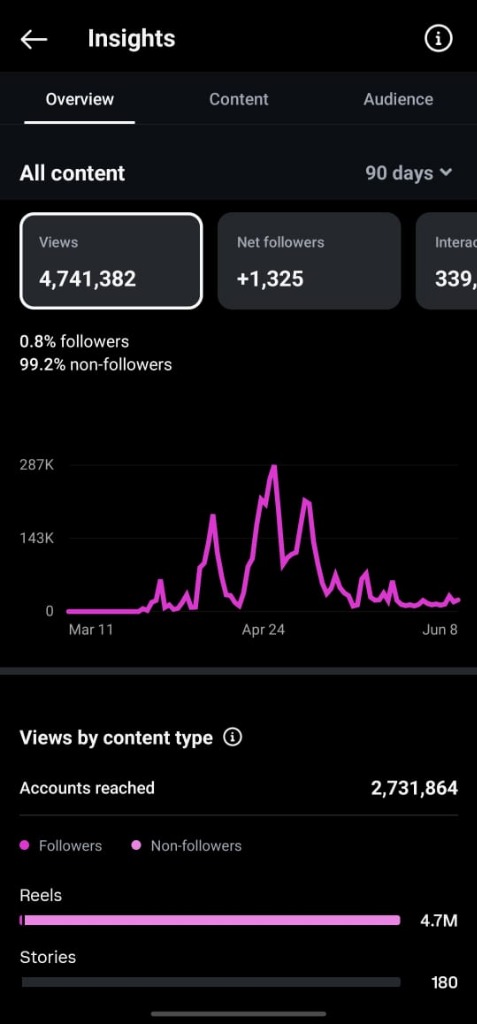 TikTok Analytics